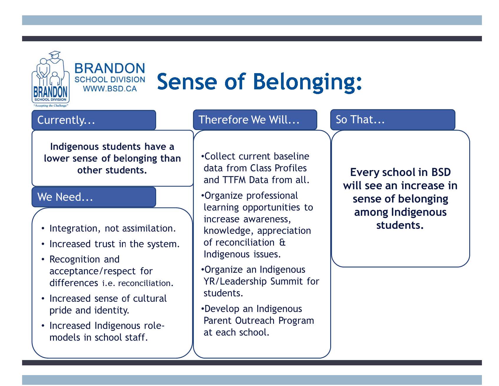 Sense of Belonging Slide.jpg